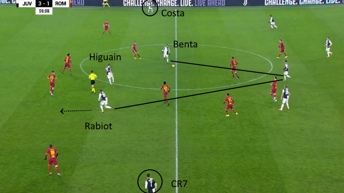 LAVAGNA TATTICA - Il 433 valorizza Bentancur e Rabiot 36 Juve Roma Bentancur