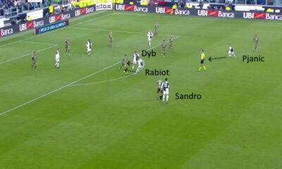 juve cagliari contropressing