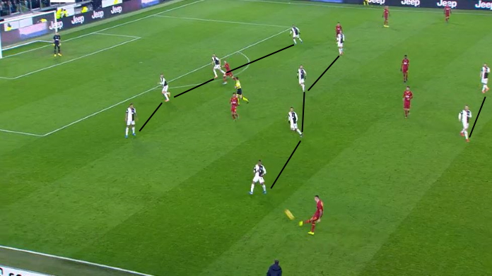 LAVAGNA TATTICA - Douglas Costa rende la Juve più flessibile 36 juve roma 442 costa