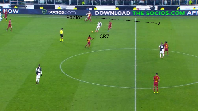 LAVAGNA TATTICA - L'intesa tra Cristiano Ronaldo e Rabiot 36 juve roma rabiot inserimento