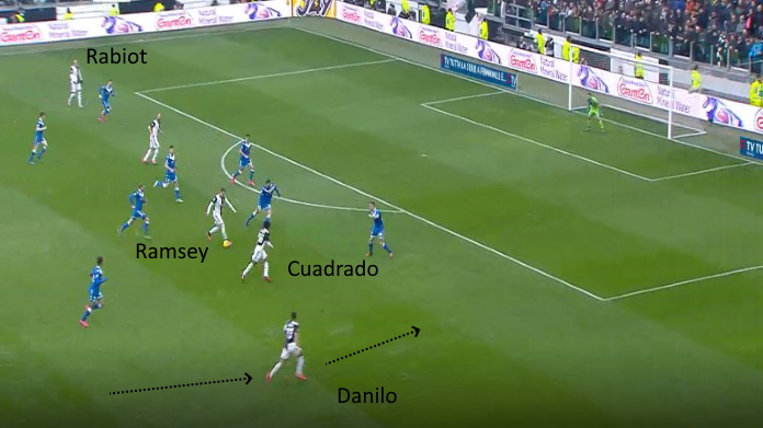 LAVAGNA TATTICA - Danilo è costante nelle sovrapposizioni 36 juve danilo