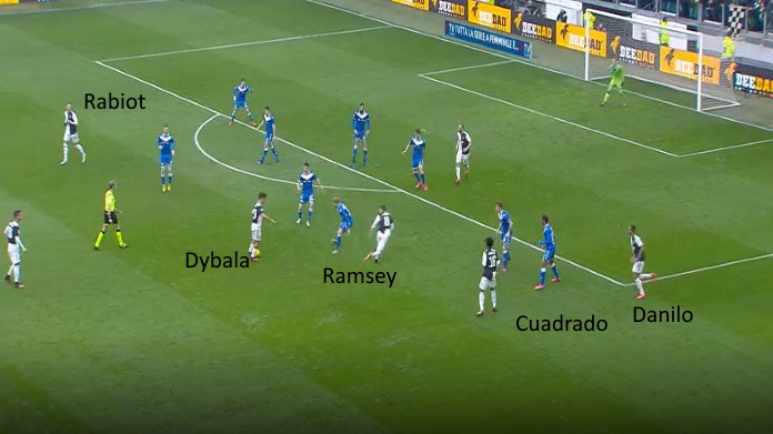 LAVAGNA TATTICA - Dybala e il 433 atipico della Juve 36 juve dybala