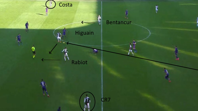 LAVAGNA TATTICA - Dybala nel 4-3-3 che ha in mente Sarri 36 juve fiore 433 a azione higuain
