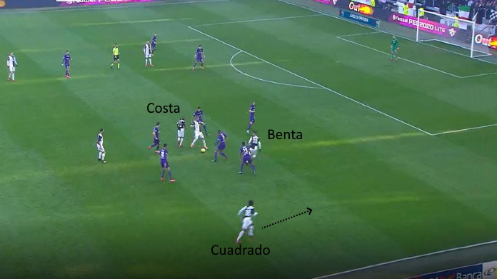 LAVAGNA TATTICA - Il contributo di Cuadrado nel 433 36 juve fiore cuadrado