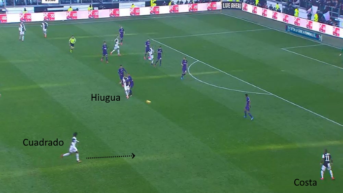 LAVAGNA TATTICA - Il 433 valorizza Douglas Costa e le catene laterali 36 juve fiore higuain