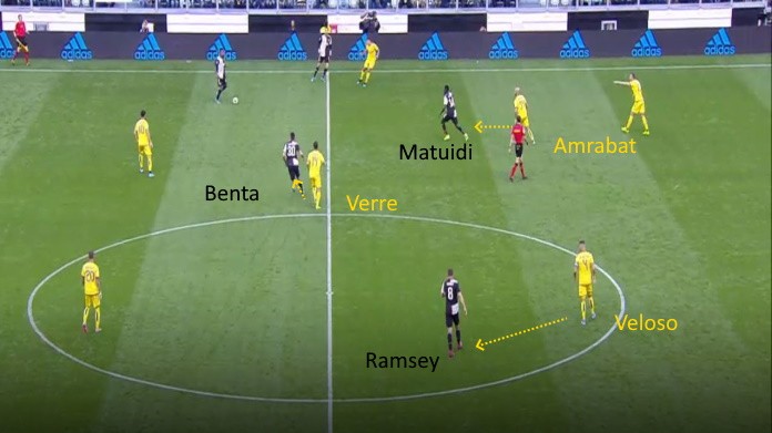 LAVAGNA TATTICA - Resistere al pressing di Juric 36 juve verona bentancur