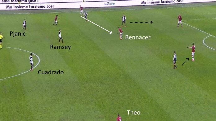 LAVAGNA TATTICA - I problemi nel pressing del 442 36 juve sarri