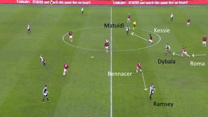 LAVAGNA TATTICA - Come la Juve voleva creare spazi 39 milan juve romagnoli su dybala