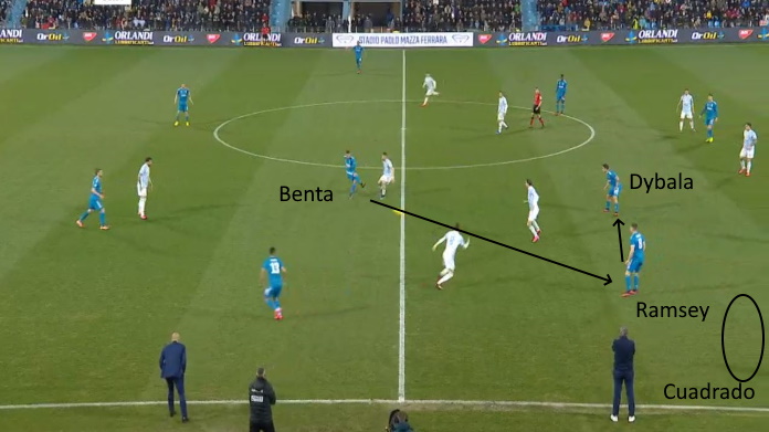 LAVAGNA TATTICA - Dove giocherebbe Chiesa nel sistema di Sarri 39 spal juve ramsey dybala e cuadrado