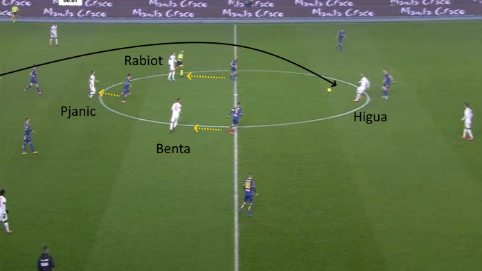 LAVAGNA TATTICA - Juve Verona: cosa deve temere Pirlo 41 verona juve lancio higua