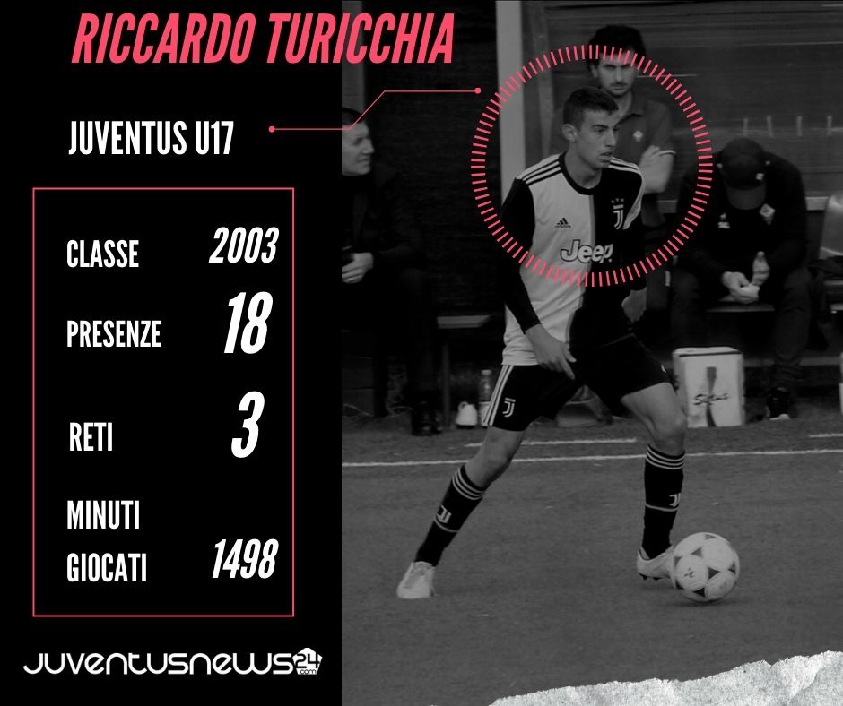Juventus Under 17: Riccardo Turicchia, il terzino sempre presente - FOTO 39 Riccardo Turicchia