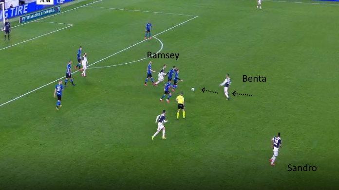 LAVAGNA TATTICA - Bentancur aiuta la riconquista della Juve 36 juve bentancur