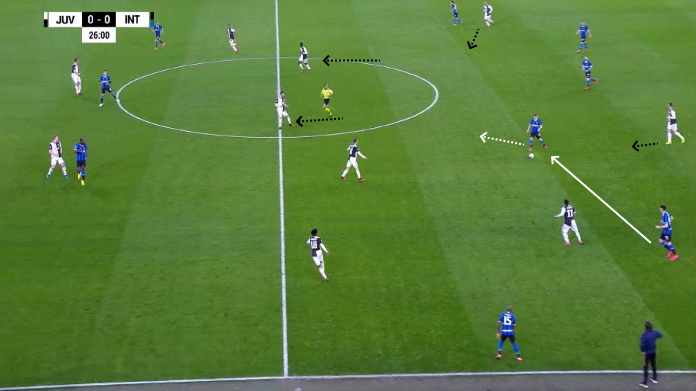 LAVAGNA TATTICA - Prima del vantaggio, il pressing funziona male 36 juventus sarri