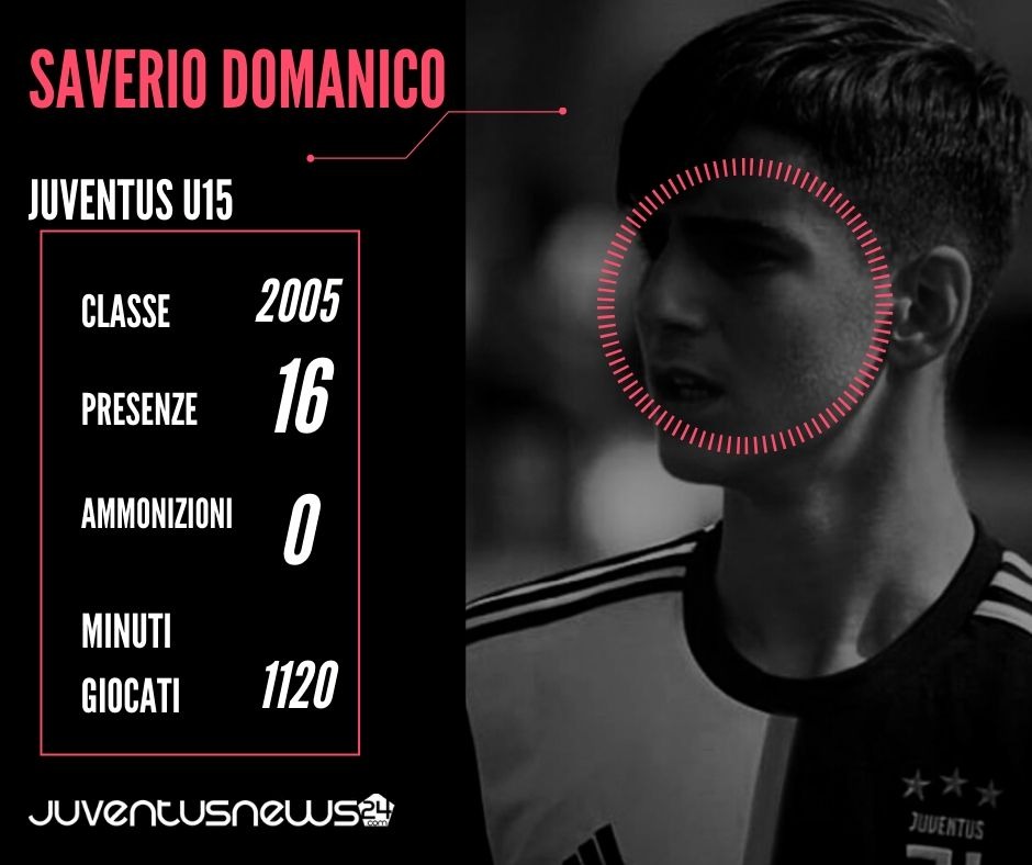 Juventus Under 15: Saverio Domanico, crescita e costanza - SCHEDA 39 Domanico