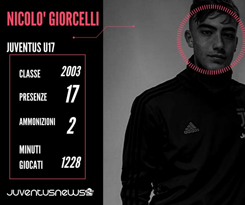 Juventus Under 17: Nicolò Giorcelli, il futuro della difesa - SCHEDA 39 Giorcelli