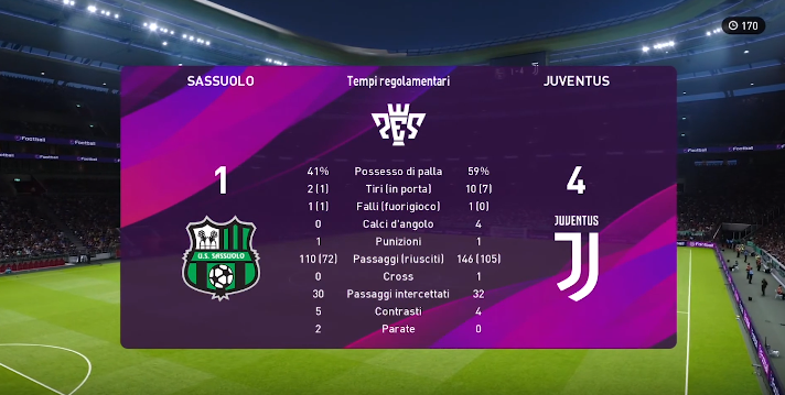 Juventus eSports: le statistiche delle amichevoli con Sassuolo e Udinese 42 Sassuolo Juventus