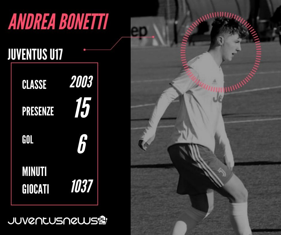Juventus Under 17: Andrea Bonetti, l'attaccante a chilometro zero - SCHEDA 39 Andrea Bonetti