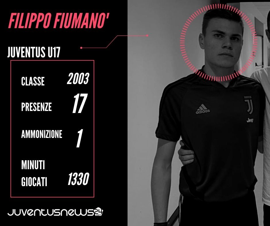 Juventus Under 17: Filippo Fiumanò, la roccia bianconera - SCHEDA 39 Fiumanò