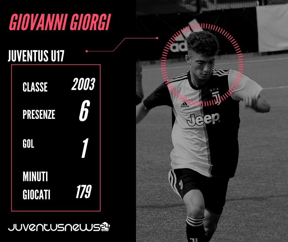 Juventus Under 17, Giovanni Giorgi: missione rientro in campo - SCHEDA 39 Giorgi