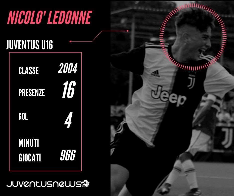 Juventus Under 16: Nicolò Ledonne, quasi un decennio in bianconero - SCHEDA 39 Ledonne