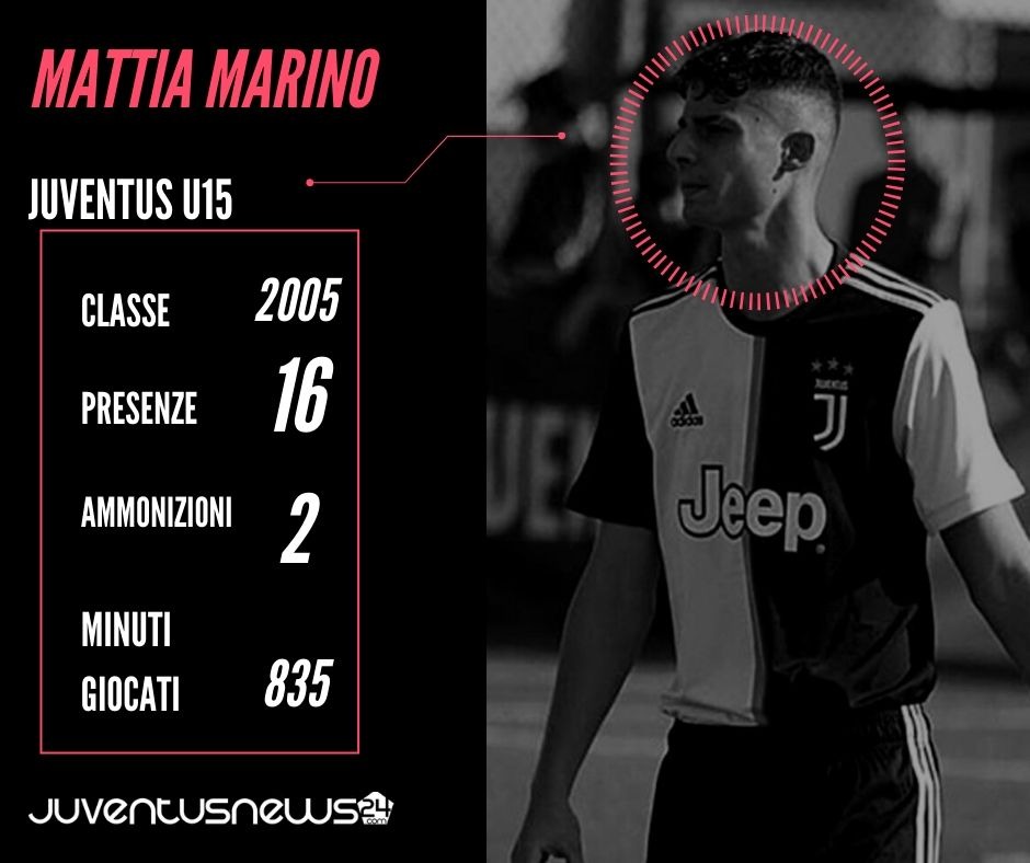 Juventus Under 15, Mattia Marino, la freccia da Bologna - SCHEDA 39 Mattia Marino