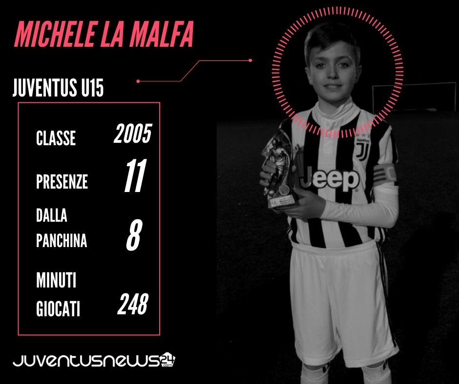 Juventus Under 15: Michele La Malfa, dai premi individuali alla conferma - SCHEDA 39 Michele La Malfa 1