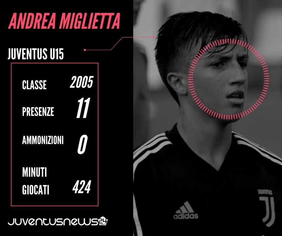 Juventus Under 15: Andrea Miglietta, terzino dal piede vellutato - SCHEDA 39 Miglietta