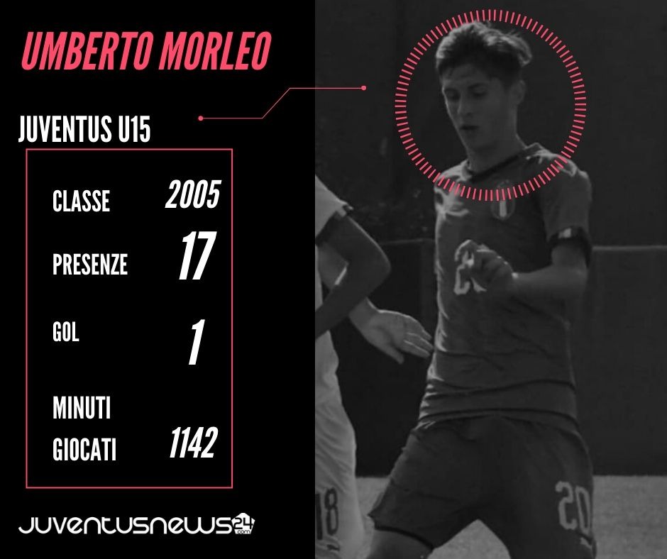 Juventus Under 15: Umberto Morleo, al lavoro per brillare - SCHEDA 39 Morleo