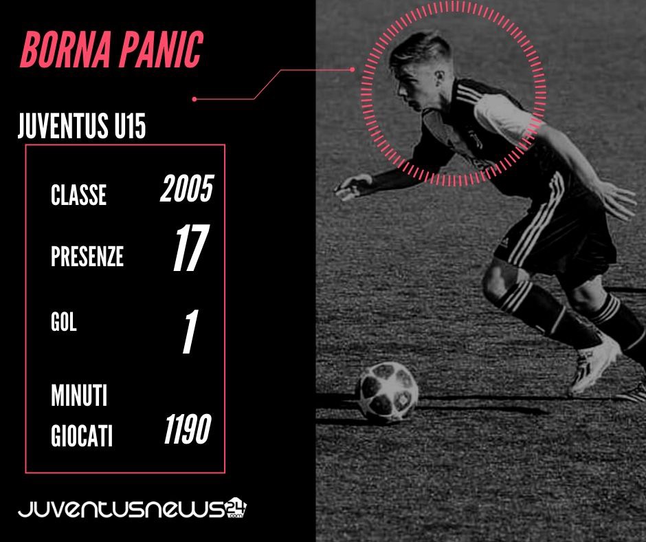 Juventus Under 15: Borna Panic, il talento croato - SCHEDA 39 Panic