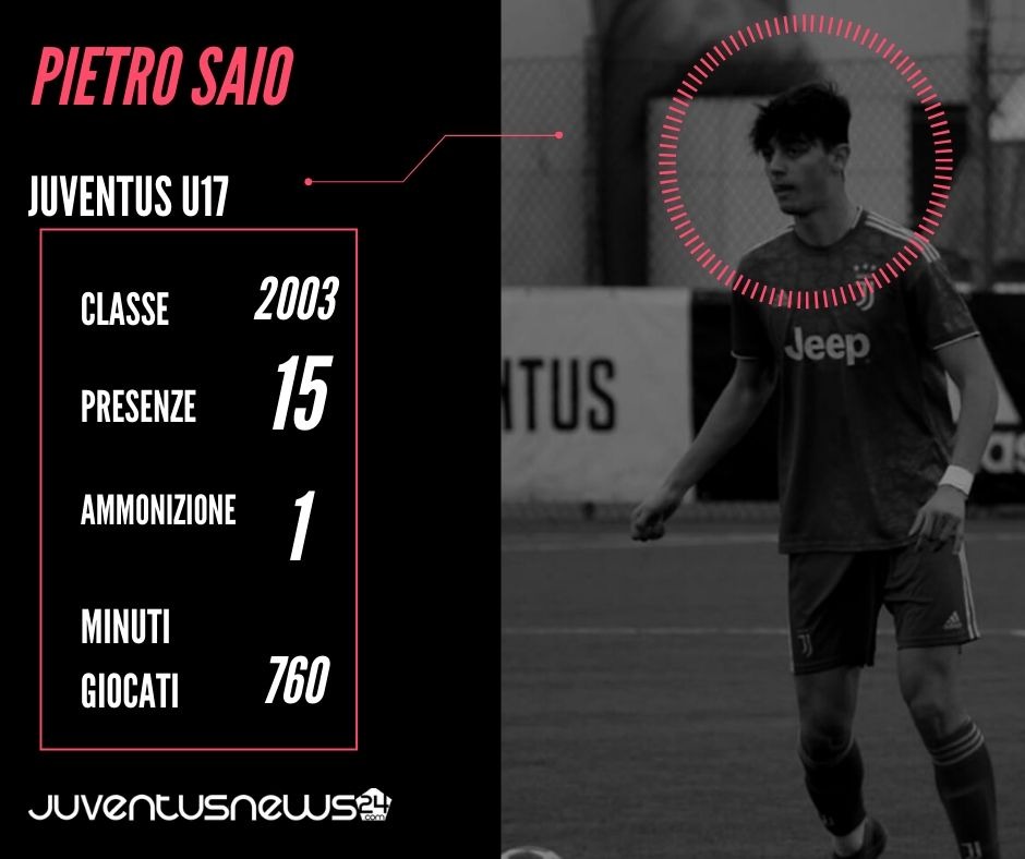 Juventus Under 17: Pietro Saio, una fratellanza bianconera - SCHEDA 39 Saio