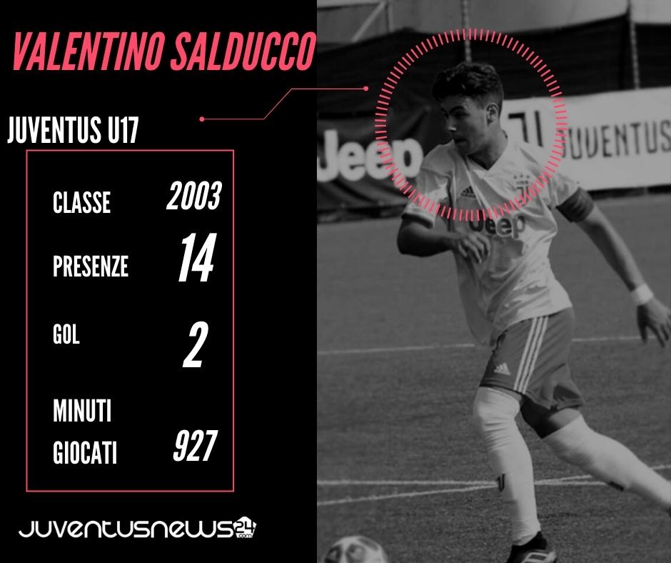 Juventus Under 17: Valentino Salducco, ordine e disciplina - SCHEDA 39 Salducco