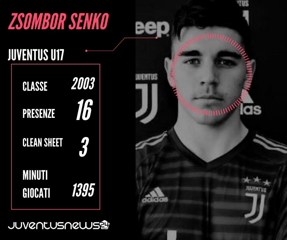 Juventus Under 17: Zsombor Senko, orgoglio ungherese - SCHEDA 39 Senko