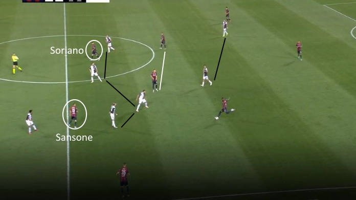 LAVAGNA TATTICA - L'attenzione difensiva di Cuadrado 43 bologna juve 442 basso 2