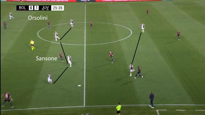 LAVAGNA TATTICA - L'attenzione difensiva di Cuadrado 44 bologna juve 442 juve basso