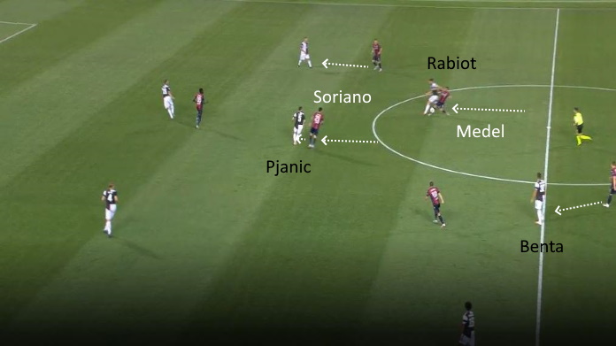 LAVAGNA TATTICA - Perché Dybala è stato vitale a Bologna 43 bologna juve centrocampo marcato 2