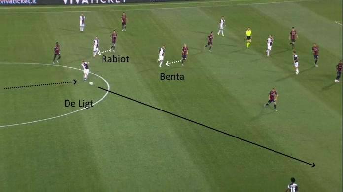 LAVAGNA TATTICA - L'importanza di De Ligt nel palleggio della Juve 45 bologna juve de ligt possesso 2