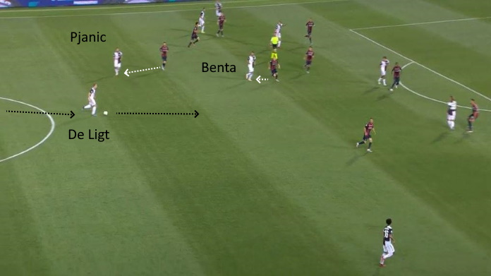 LAVAGNA TATTICA - L'importanza di De Ligt nel palleggio della Juve 44 bologna juve de ligt possesso