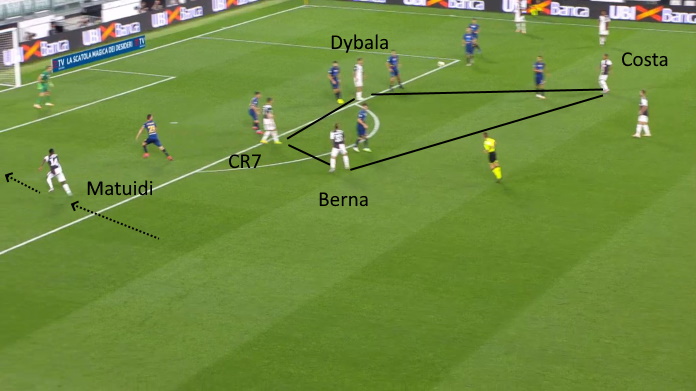 LAVAGNA TATTICA - Douglas Costa e Matuidi nel 4-2-4 42 juve lecce matuidi si butta dentro