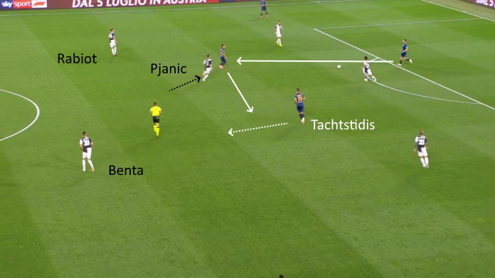 LAVAGNA TATTICA - Cosa Sarri ha sofferto nel primo tempo 48 juve lecce tachtsidis livero 3