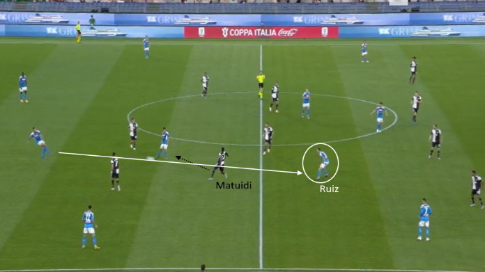 LAVAGNA TATTICA - Matuidi e le difficoltà difensive del 4-4-2 44 napoli juve ruiz linee