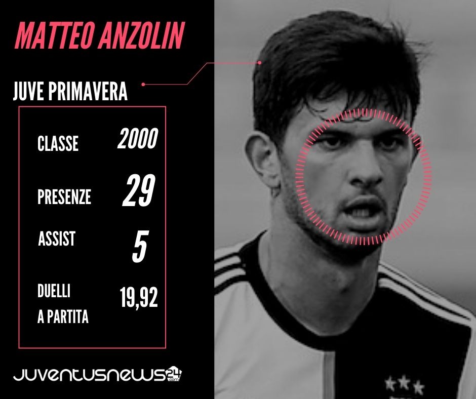 Juve Primavera: Matteo Anzolin, carisma e qualità al servizio di Zauli - SCHEDA 39 Anzolin