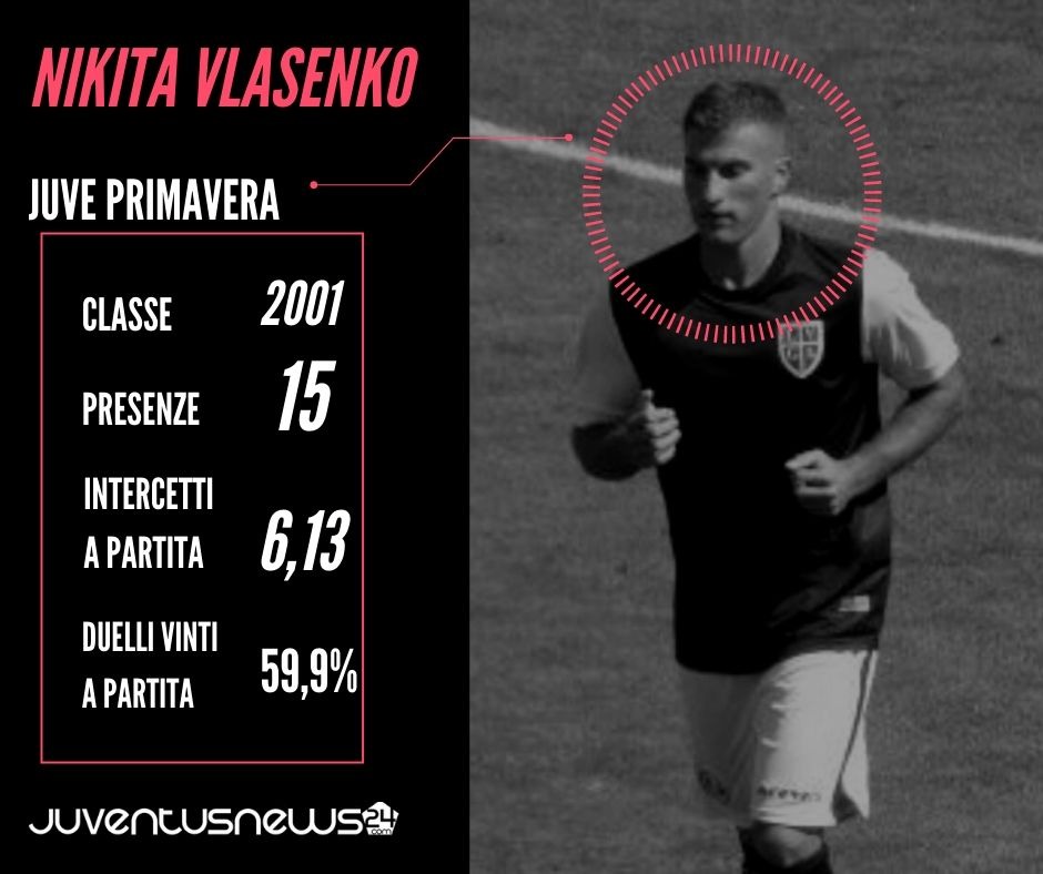 Juve Primavera: Nikita Vlasenko, crescita costante per il roccioso difensore - SCHEDA 39 Nikita Vlasenko