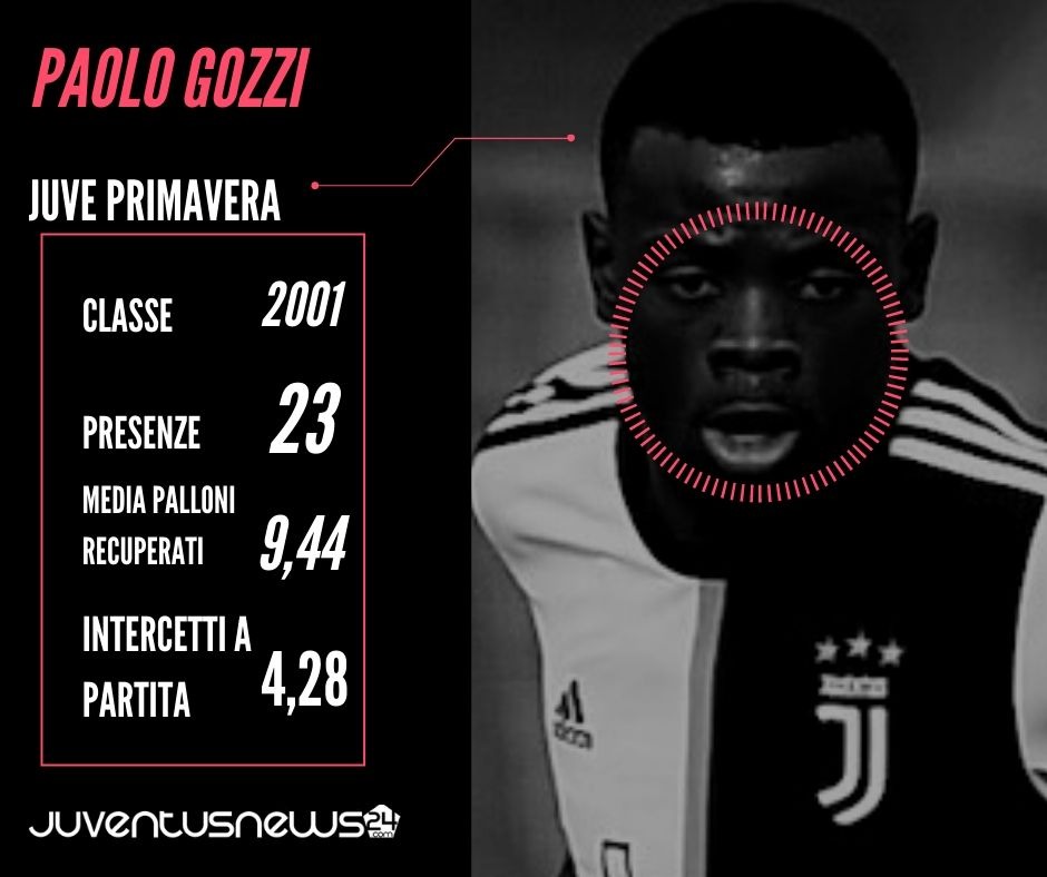 Juve Primavera: Paolo Gozzi, dal Pozzomaina all'esordio in Serie A - SCHEDA 39 WhatsApp Image 2020 07 02 at 21.01.57