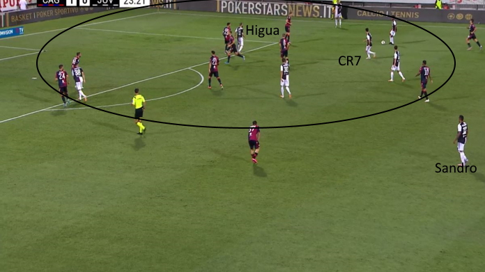 LAVAGNA TATTICA - Perché Alex Sandro non va sul fondo 45 cagliari juve sandro stretto 2