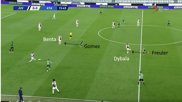 LAVAGNA TATTICA - Le difficoltà di Dybala spalle alla porta 44 juve atalanta freuler su dybala