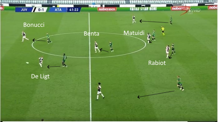 LAVAGNA TATTICA - Bentancur marcato, la Juve non riesce a palleggiare da dietro 45 juve atalanta marcature dea 2