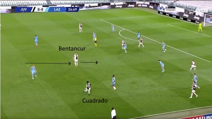 LAVAGNA TATTICA - Bentancur ha convinto in Juve-Lazio 54 juve lazio bentancur accompagna
