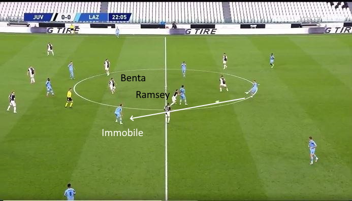 LAVAGNA TATTICA - Bentancur ha convinto in Juve-Lazio 50 juve lazio pressing 3