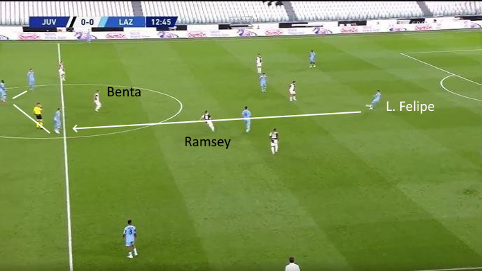 LAVAGNA TATTICA - Bentancur ha convinto in Juve-Lazio 49 juve lazio pressing 4