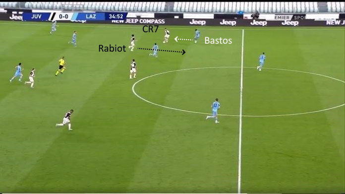 LAVAGNA TATTICA - Perché Rabiot ha fatto la differenza in Juve-Lazio 46 juve lazio rabiot inserimento 2